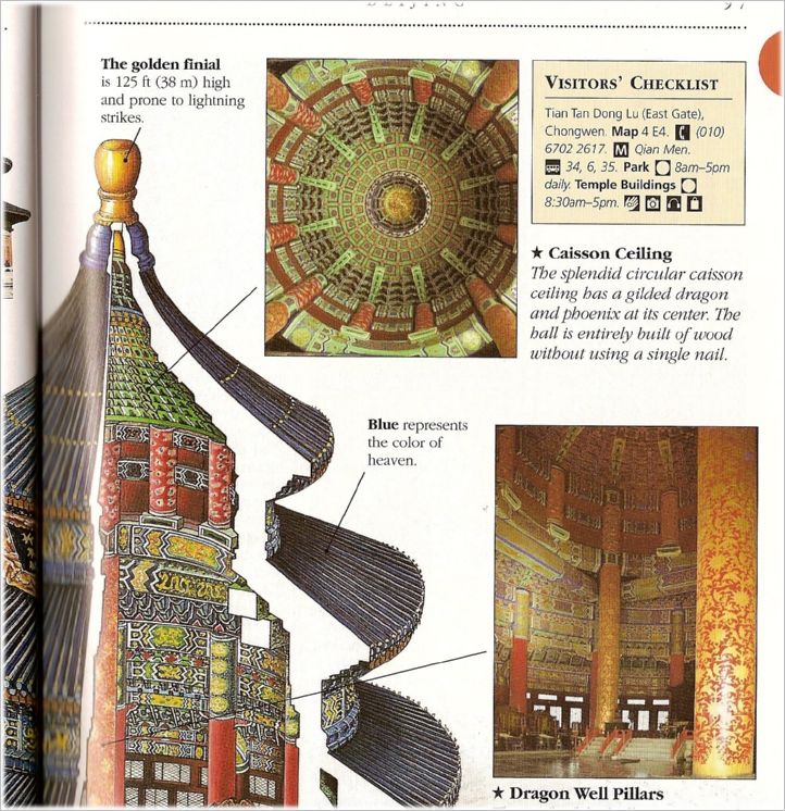 Temple of Heaven DK graphic2